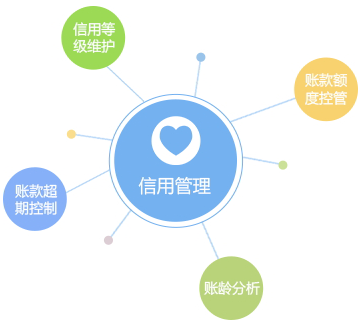 客戶信用管理，減少壞賬風(fēng)險(xiǎn)