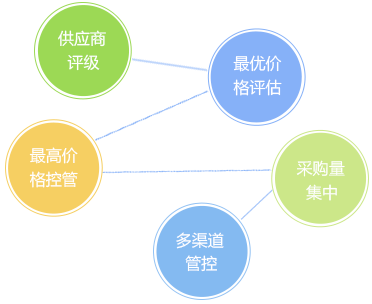 客戶信用管理，減少壞賬風(fēng)險(xiǎn)