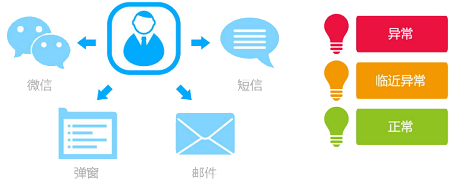 T9為每個崗位配備了“專屬的秘書”，即提醒精靈